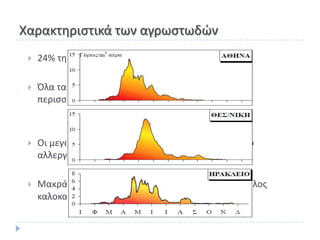 Χαρακτθριςτικά των αγρωςτωδϊν
    24% τθσ χλωρίδασ όλου του πλανιτθ.

    Πλα τα είδθ των καλλιεργοφμενων ςιτθρϊν και τα
     περιςςότερα είδθ των κτθνοτροφικϊν φυτϊν.



    Οι μεγαλφτερεσ γφρεισ παράγονται από τα λιγότερο
     αλλεργιογονικά είδθ όπωσ ςίκαλθ, καλαμπόκι.

    Μακρά περίοδοσ ςυχνά εκτεινόμενθ μζχρι και το τζλοσ
     καλοκαιριοφ, 8 μινεσ ςυνολικά.
 