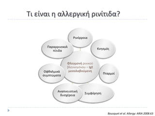 Τι είναι θ αλλεργικι ρινίτιδα?

                      ΢ινόρροια

       Ραραρρινοκολ
                                      Κνθςμόσ
          πίτιδα


                  Φλεγμονή ρινικοφ
                  βλεννογόνου – IgE
      Οφκαλμικά    μεςολαβοφμενη
                                         Ρταρμοί
     ςυμπτϊματα



             Αναπνευςτικι
                             Συμφόρθςθ
              δυςχζρεια




                                            Bousquet et al. Allergy: ARIA 2008:63
 