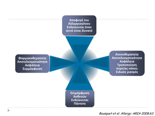 Αποφυγή του
                      Αλλεργιογόνου
                     Ενδείκνυται όταν
                     αυτό είναι δυνατό




                                                   Ανοςοθεραπεία
 Φαρμακοθεραπεία                                 Αποτελεςματικότητα
Αποτελεςματικότητα                                    Αςφάλεια
    Αςφάλεια                                        Τροποποίηςη
   Συμμόρφωςη                                      πορείασ νόςου
                                                   Ειδικόσ γιατρόσ




                       Επιμόρφωςη
                         Αςθενών
                       Ενδείκνυται
                         Πάντοτε

                                         Bousquet et al. Allergy: ARIA 2008:63
 