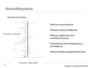 Ανοςοθεραπεία
49 μελζτεσ/12 παιδιϊν


                        •Βελτίωςθ ςυμπτωμάτων

                        •Μείωςθ κινδφνου άςκματοσ

                        •Μείωςθ εμφάνιςθσ νζων
                        ευαιςκθτοποιιςεων

                        •Τροποποίθςθ απελευκεροφμενων
                        μεςολαβθτϊν

                        •Μείωςθ ανάγκθσ φαρμακοκεραπείασ




                                     Radulovic S, Allergy 2011:66;740
 