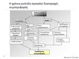 Θ χρόνια ρινίτιδα προκαλεί διαταραχζσ
ςυμπεριφοράσ
                              Χρόνια ρινικά
                              ςυμπτώματα


      Οικογζνεια                              Παιδί

                                                            Ρροβλιματα
                   άγχοσ           Άγχοσ
 Δυςλειτουργία                                              ςτο ςχολείο
                                   ευερεκιςτότθτα
  οικογζνειασ
                    ενοχι

                                      Ιδιαιτερότθτεσ   Απουςίεσ
 Ραραμζλθςθ        υπερπροςταςία
                                      εκπαίδευςθσ      Κακι απόδοςθ
  αδελφϊν
                    Ρεριοριςμοί
                   απαγορεφςεισ                           Εμπαιγμόσ
                                                          ςυμμακθτϊν
 Επικετικότθτα

                              απομόνωςθ


                               Προβλήματα
                              ςυμπεριφοράσ

                                                                      Richars W, Clin Ped
 