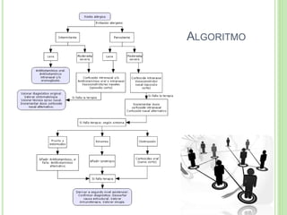 ALGORITMO
 