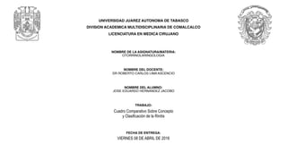 NOMBRE DE LA ASIGNATURA/MATERIA:
OTORRINOLARINGOLOGIA
NOMBRE DEL DOCENTE:
DR ROBERTO CARLOS LIMA ASCENCIO
NOMBRE DEL ALUMNO:
JOSE EDUARDO HERNANDEZ JACOBO
TRABAJO:
“CUADRO COMPARATIVO DE ENFERMEDADES INFECCIOSAS
VIRALES Y BACTERIANAS EN OTORRINOLARINGOLOGIA”
FECHA DE ENTREGA:
MARTES 23 DE FEBRERO DE 2016
UNIVERSIDAD JUAREZ AUTONOMA DE TABASCO
DIVISION ACADEMICA MULTIDISCIPLINARIA DE COMALCALCO
LICENCIATURA EN MEDICA CIRUJANO
Cuadro Comparativo Sobre Concepto
y Clasificación de la Rinitis
VIERNES 08 DE ABRIL DE 2016
 