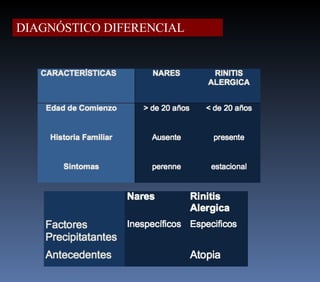 DIAGNÓSTICO DIFERENCIAL 