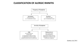 Jenis Rhinitis rinitis alergi tatalaksana dan patofisiologi | PPTX