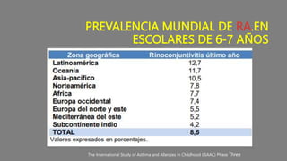 PREVALENCIA MUNDIAL DE RA.EN
ESCOLARES DE 6-7 AÑOS
The International Study of Asthma and Allergies in Childhood (ISAAC) Phase Three
 