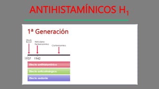 ANTIHISTAMÍNICOS H1
 