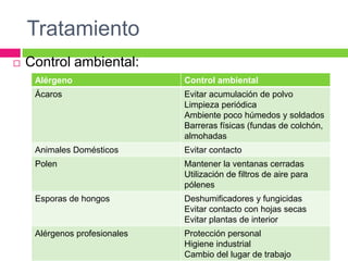 Tratamiento
 Control ambiental:
Alérgeno Control ambiental
Ácaros Evitar acumulación de polvo
Limpieza periódica
Ambiente poco húmedos y soldados
Barreras físicas (fundas de colchón,
almohadas
Animales Domésticos Evitar contacto
Polen Mantener la ventanas cerradas
Utilización de filtros de aire para
pólenes
Esporas de hongos Deshumificadores y fungicidas
Evitar contacto con hojas secas
Evitar plantas de interior
Alérgenos profesionales Protección personal
Higiene industrial
Cambio del lugar de trabajo
 