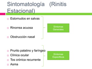 Sintomatología (Rinitis
Estacional)
 Estornudos en salvas
 Rinorrea acuosa
 Obstrucción nasal
 Prurito palatino y faríngeo
 Clínica ocular
 Tos crónica recurrente
 Asma
Síntomas
Generales
Síntomas
Especificos
 