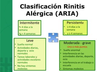 Clasificación Rinitis
Alérgica (ARIA)
Moderada - grave
Uno o más puntos
• Sueño anormal
• Interferencia en las
actividades diarias, deporte,
ocio
• Interferencia en el trabajo o
escuela
• Síntomas molestos
Persistente
• ≥ 4 días a la
semana
• y ≥ 4 semanas
Leve
• Sueño normal
• Actividades diarias,
deporte y ocio
normales
• Tareas laborales y
actividades escolares
normales
• No hay síntomas
molestos
Intermitente
•< 4 días a la
semana
•o < 4 semanas
 