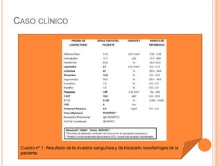 CASO CLÍNICO
Cuadro nº 1. Resultado de la muestra sanguínea y de hisopado nasofaríngeo de la
paciente.
 