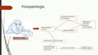Fisiopatología
Aire frio y seco
Resequedad en
mucosa
Induce síntomas
Incremento de tono y
osmolaridad
-Mediadores
-Estímulos
aferentes
-Parasimpatico
Perdida de agua  hiperosmolaridad
Estimulación nerviosa
Activación mast cells
Daño epitelial
Disminuir osmolaridad
-Alteración vascular
-Alteración glandular
 