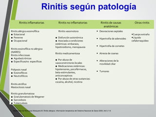 Modificada de Rodríguez Mosquera M. Rinitis alérgica. Información terapéutica del Sistema Nacional de Salud 2000; 24(1):1-9.
Rinitis según patología
Rinitis inflamatorias Rinitis no inflamatorias Rinitis de causas
anatómicas
Otras rinitis
Rinitis alérgica eosinofílica
• Estacional
• Perenne
• Ocupacional
Rinitis eosinofílica no alérgica
(NARES)
Rinitis infecciosas
• Agudas/crónicas
• Específicas/no específicas
Poliposis nasal
• Eosinofilicos
• Neutrofilicos
Rinitis atrófica
Mastocitosis nasal
Rinitis granulomatosa
• Granulomatosis de Wegener
• Sarcoidosis
• Tuberculosis
Rinitis vasomotora
• Disfunción autonómica
• Asociada a condiciones
sistémicas: embarazo,
hipotiroidismo, menopausia
Rinitis medicamentosa
• Por abuso de
vasoconstrictores locales
• Medicaciones sistémicas:
hipotensores, psicofármacos,
beta-estimulantes,
anticonceptivos
• Por abuso de otras sustancias:
cocaína, alcohol, nicotina
• Desviaciones septales
• Hipertrofia de adenoides
• Hipertrofia de cornetes
• Atresia de coanas
• Alteraciones de la
movilidad ciliar
• Tumores
•Cuerpo extraño
•Líquido
cefalorraquídeo
 