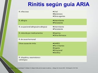 Bousquet J, Van Cauwenberge P, Khaltaev N. Allergic rhinitis and its impact on asthma. J. Allergy Clin Inmunol 2001; 108 (Suppl.5): S147-334.
Rinitis según guía ARIA
R. infecciosa •Viral
•Bacteriano
•Otros agentes
R. alérgica •Intermitente
•Persistente
R. ocupacional (alérgica/no alérgica) •Intermitente
•Persistente
R. inducida por medicamentos •Aspirina
•Otros fármacos
R. de causa hormonal
Otras causas de rinitis •NARES
•Por irritantes
•Ingesta
•Emocional
•Atrófica
R. idiopática, vasomotora o
colinérgica
 