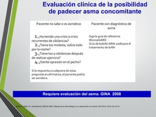 Requiere evaluación del asma. GINA 2008
Evaluación clínica de la posibilidad
de padecer asma concomitante
Mullol J, Valero AL. Actualización 2008 de ARIA. Manejo de la rinitis alérgica y su repercusión en el asma. Rev Rinol. 2012;12(1):5-18.
Paciente no sabe si es asmático Paciente con diagnóstico de
asma
1.¿Ha tenido una crisis o crisis
recurrentes de sibilancias?
2.¿Tiene tos molesta, sobre todo
por la noche?
3.¿Tiene tos o sibilancias después
de realizar ejercicio?
4.¿Siente opresión en el pecho?
Siga la guía de referencia
Wonca/GARD
Guía de bolsillo ARIA 2008 para el
tratamiento de la RA
Si la respuesta a cualquiera de estas
preguntas es afirmativa, el paciente podría
ser asmático.
 