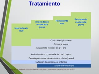 Tratamiento
Persistente
moderada
grave
Persistente
leve
Intermitente
moderada
graveIntermitente
leve
Corticoide tópico nasal
Cromona tópica
Antagonista receptor cis-LT1 oral
Antihistamínico H1 no sedante, oral o tópico
Descongestionante tópico nasal (<10 días) u oral
Evitación de alergenos e irritantes
Valorar inmunoterapia
Mullol J, Valero AL. Actualización 2010 de ARIA. Manejo de la rinitis alérgica y su repercusión en el asma. Rev Rinol. 2012;12(1):5-18
 