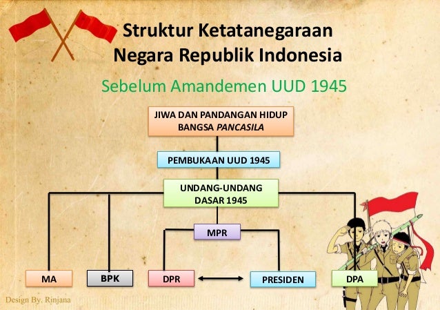 Sistem Pemerintahan Indonesia