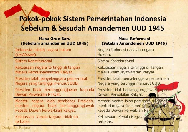 Sistem Pemerintahan Indonesia