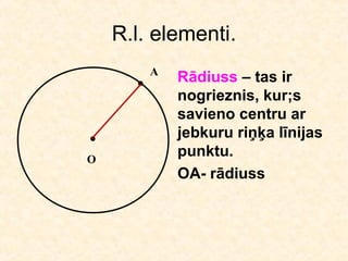 R.l. elementi.
        А
            Rādiuss – tas ir
            nogrieznis, kur;s
            savieno centru ar
            jebkuru riņķa līnijas
О
            punktu.
            ОА- rādiuss
 