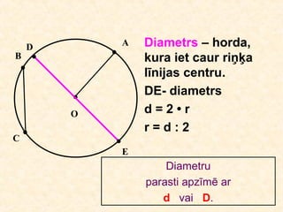 D       А   Diametrs – horda,
В               kura iet caur riņķa
                līnijas centru.
                DE- diametrs
        О       d=2•r
                r=d:2
С
            E
                    Diametru
                parasti apzīmē ar
                   d vai D.
 