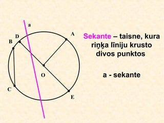 а
                А
    D               Sekante – taisne, kura
В
                      riņķa līniju krusto
                        divos punktos

            О            а - sekante
С
                E
 