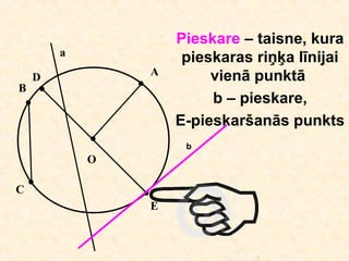 Pieskare – taisne, kura
        а
                     pieskaras riņķa līnijai
    D           А        vienā punktā
В
                         b – pieskare,
                    E-pieskaršanās punkts
                     b
            О

С
                E
 