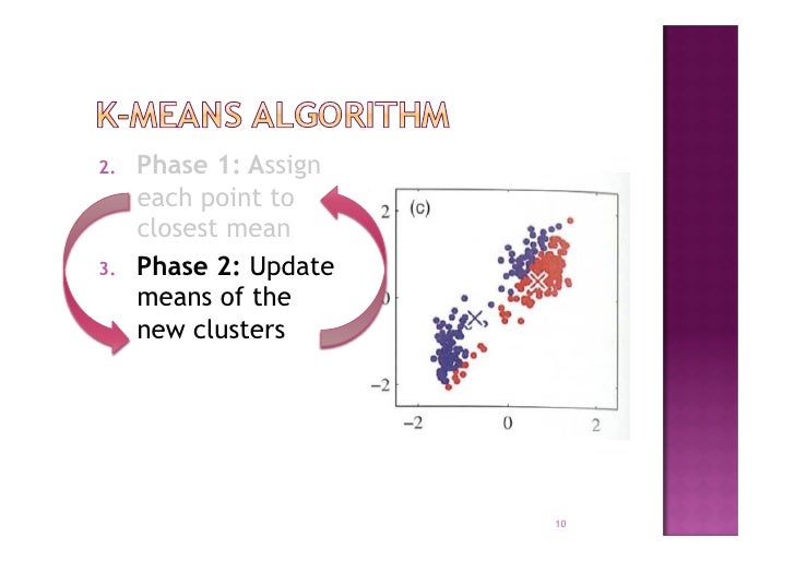 Expectation Maximization and Gaussian Mixture Models
