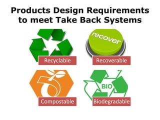 Tack Back System for Household E-Waste Management System in Malaysia | PPTX