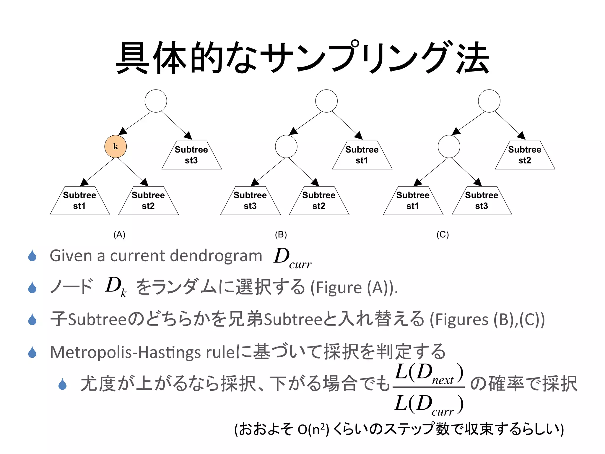 具体的なサンプリング法	




S  Given	
  a	
  current	
  dendrogram	
     Dcurr
         Dk
S  ノード    をランダムに選択する	
  (Figure	
  (A)).	
  
S  子Subtreeのどちらかを兄弟Subtreeと入れ替える	
  (Figures	
  (B),(C))	
  
S  Metropolis-­‐Has-ngs	
  ruleに基づいて採択を判定する	
  
                     !
!                                                      L(Dnext )
     S  尤度が上がるなら採択、下がる場合でも                                      の確率で採択	
  
                                                       L(Dcurr )
                                     (おおよそ	
  O(n2)	
  くらいのステップ数で収束するらしい)	
 