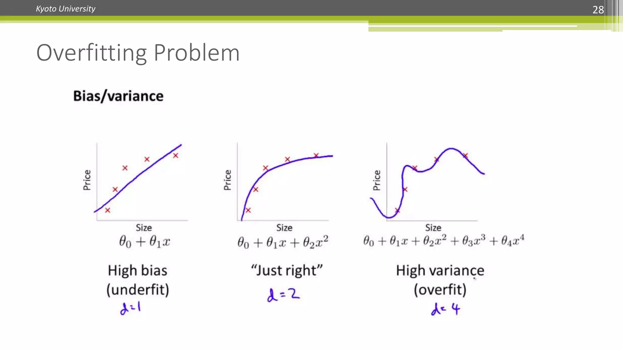 Kyoto University 28
Overfitting Problem
 