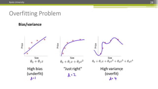 Kyoto University 28
Overfitting Problem
 