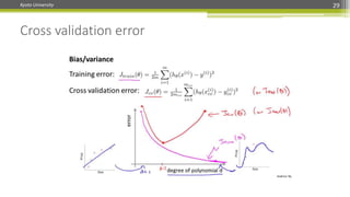 Kyoto University 29
Cross validation error
 