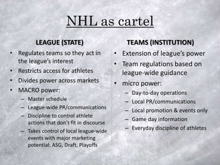 NHL as cartel
         LEAGUE (STATE)                        TEAMS (INSTITUTION)
• Regulates teams so they act in           • Extension of league’s power
  the league’s interest                    • Team regulations based on
• Restricts access for athletes              league-wide guidance
• Divides power across markets             • micro power:
• MACRO power:                                –   Day-to-day operations
   – Master schedule                          –   Local PR/communications
   – League-wide PR/communications
                                              –   Local promotion & events only
   – Discipline to control athlete
                                              –   Game day information
     actions that don’t fit in discourse
   – Takes control of local league-wide
                                              –   Everyday discipline of athletes
     events with major marketing
     potential: ASG, Draft, Playoffs
 
