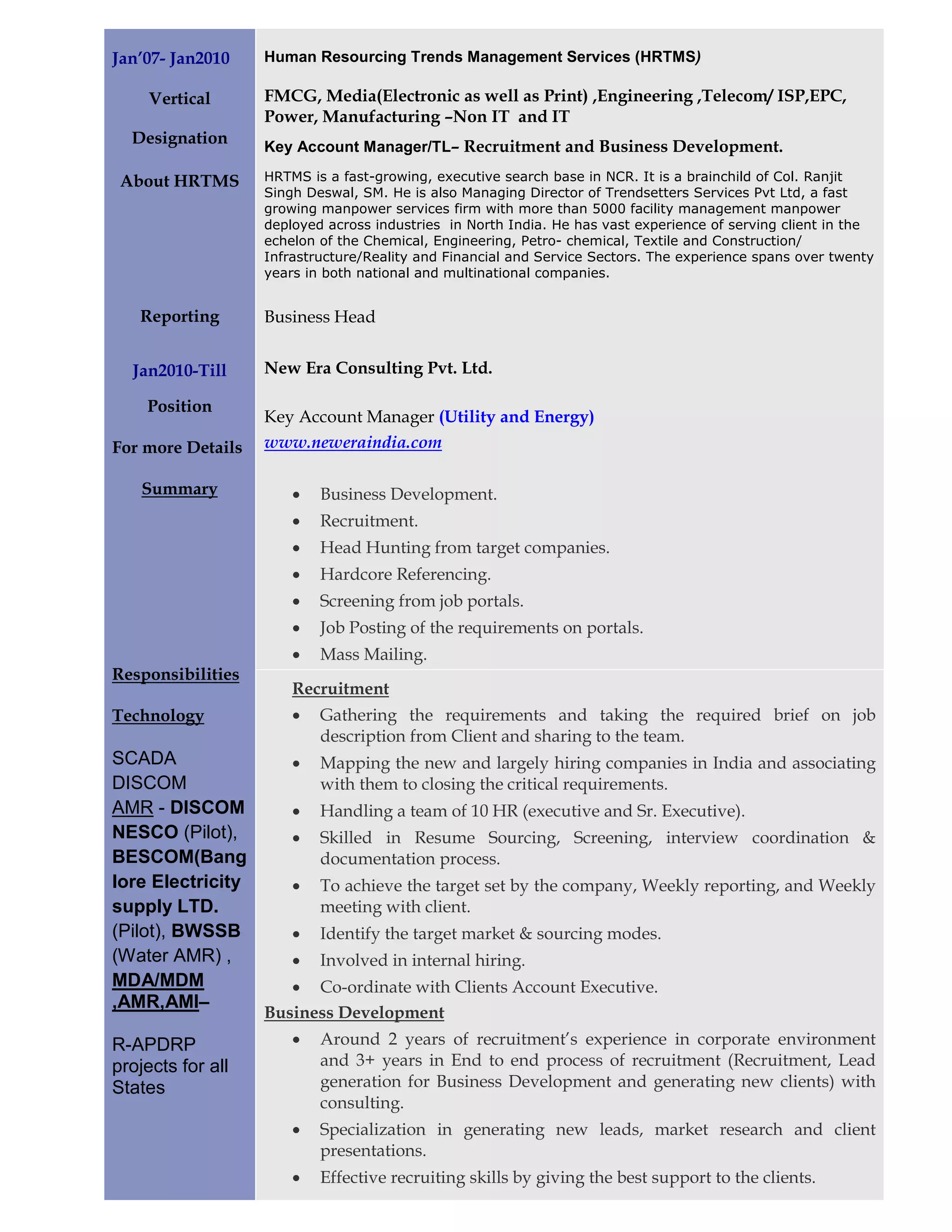 Jan’07- Jan2010    Human Resourcing Trends Management Services (HRTMS)

     Vertical      FMCG, Media(Electronic as well as Print) ,Engineering ,Telecom/ ISP,EPC,
                   Power, Manufacturing –Non IT and IT
  Designation      Key Account Manager/TL– Recruitment and Business Development.

 About HRTMS       HRTMS is a fast-growing, executive search base in NCR. It is a brainchild of Col. Ranjit
                   Singh Deswal, SM. He is also Managing Director of Trendsetters Services Pvt Ltd, a fast
                   growing manpower services firm with more than 5000 facility management manpower
                   deployed across industries in North India. He has vast experience of serving client in the
                   echelon of the Chemical, Engineering, Petro- chemical, Textile and Construction/
                   Infrastructure/Reality and Financial and Service Sectors. The experience spans over twenty
                   years in both national and multinational companies.


   Reporting       Business Head


  Jan2010-Till     New Era Consulting Pvt. Ltd.

    Position
                   Key Account Manager (Utility and Energy)
For more Details   www.neweraindia.com

    Summary            •   Business Development.
                       •   Recruitment.
                       •   Head Hunting from target companies.
                       •   Hardcore Referencing.
                       •   Screening from job portals.
                       •   Job Posting of the requirements on portals.
                       •   Mass Mailing.
Responsibilities
                       Recruitment
Technology             •   Gathering the requirements and taking the required brief on job
                           description from Client and sharing to the team.
SCADA                  •   Mapping the new and largely hiring companies in India and associating
DISCOM                     with them to closing the critical requirements.
AMR - DISCOM           •   Handling a team of 10 HR (executive and Sr. Executive).
NESCO (Pilot),         •   Skilled in Resume Sourcing, Screening, interview coordination &
BESCOM(Bang                documentation process.
lore Electricity       •   To achieve the target set by the company, Weekly reporting, and Weekly
supply LTD.                meeting with client.
(Pilot), BWSSB         •   Identify the target market & sourcing modes.
(Water AMR) ,          •   Involved in internal hiring.
MDA/MDM               • Co-ordinate with Clients Account Executive.
,AMR,AMI–
                   Business Development
R-APDRP                •   Around 2 years of recruitment’s experience in corporate environment
projects for all           and 3+ years in End to end process of recruitment (Recruitment, Lead
States                     generation for Business Development and generating new clients) with
                           consulting.
                       •   Specialization in generating new leads, market research and client
                           presentations.
                       •   Effective recruiting skills by giving the best support to the clients.
 