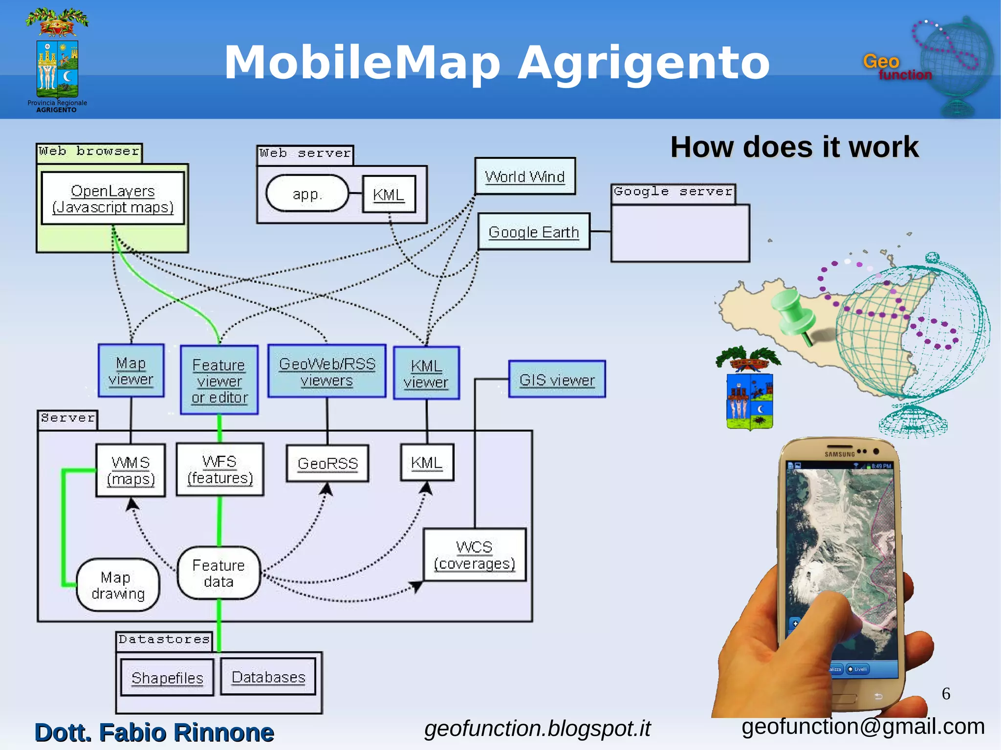 6
MobileMap Agrigento
How does it workHow does it work
Dott. Fabio RinnoneDott. Fabio Rinnone geofunction.blogspot.it geofunction@gmail.com
 