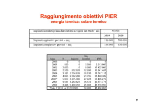 Raggiungimento obiettivi PIER
    energia termica: solare termico




                                      11
 