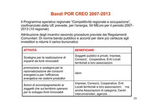 Bandi POR CREO 2007-2013
                                       2007-
Il Programma operativo regionale “Competitività regionale e occupazione”,
coofinanziato dalla UE prevede, per l’energia, 54 MEuro per il periodo 2007-
2013 (10 regionali)
Attribuzione degli incentivi secondo procedure previste dai Regolamenti
Comunitari. Di norma bando pubblico e accordi per dare più certezze agli
investitori e ridurre il carico burocratico

 ATTIVITÀ                               BENEFICIARI
                                        Soggetti pubblici e privati, I
                                        S       tti bbli i      i ti Imprese,
 Sostegno per la realizzazione di
                                        Consorzi, Cooperative; Enti Locali
 impianti da fonti rinnovabili
                                        territoriali e loro associazioni
 promozione e sostegno per la
 razionalizzazione dei consumi
                                        idem
 energetici e per l’efficienza
 energetica nei sistemi p
      g                    produttivi
                                        Imprese, Consorzi, Cooperative; Enti
 Azioni di accompagnamento ai
                                        Locali territoriali e loro associazioni; ma
 soggetti che sul territorio operano
                                        anche Associazioni di categoria; Centri
 per lo sviluppo fonti rinnovabili
                                        interuniversitari, agenzie….
                                                                                      23
 