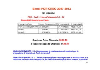 Bandi POR CREO 2007-2013
                                     2007-




LINEA INTERVENTO 3 1 Sostegno per la realizzazione di impianti per la
                     3.1-
produzione di energia da fonti rinnovabili

LINEA INTERVENTO 3.2 - Azioni di promozione e sostegno per la realizzazione e la
riduzione dei consumi energetici e per l’efficienza energetica nei sistemi produttivi
 id i     d i       i       ti i       l’ ffi i           ti     i i t i      d tti i
                                                                                  24
 