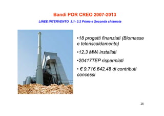 Bandi POR CREO 2007-2013
                       2007-
LINEE INTERVENTO 3.1- 3.2 Prima e Seconda chiamata




                       •18 progetti finanziati (Biomasse
                       e teleriscaldamento)
                       •12.3 MWt installati
                       •20417TEP risparmiati
                       • € 9.716.642,48 di contributi
                                    ,
                       concessi




                                                        25
 