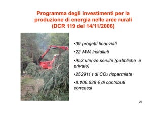 Programma degli investimenti per la
produzione di energia nelle aree rurali
   d i             i    ll           li
      (DCR 119 del 14/11/2006)


               •39 progetti finanziati
               •22 MWt installati
               •953 utenze servite (pubbliche e
               private)
               •252911 t di CO2 risparmiate
               •8.106.638
               •8 106 638 € di contributi
               concessi

                                              26
 