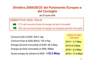 Direttiva 2009/28/CE del Parlamento Europeo e
                  del C
                  d l Consiglio
                           i li
                             del 23 aprile 2009

OBBIETTIVO 2020: ITALIA
       17% del consumo finale di energia da fonti rinnovabili
                                     g
       10% del consumo finale di energia nei trasporti da fonti rinnovabili


                                                          Ipotesi di step
Consumi lordi al 2020 :254.4 ;tep                           intermedi
Consumi
Cons mi finali al 2020 (BAU) 155 mTep
                       (BAU):                           2012 = 3.7 Mtep
Energia da fonte rinnovabile al 2020: 26.3 Mtep         2014=5.5 Mtep
Energia da fonte rinnovabile al 2005: 8Mtep             2016 = 8.2 Mtep
Quota energia da colmare al 2020 : +18.3     Mtep       2018 = 11.9 Mtep

                                                                         3
 