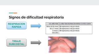 Signos de dificultad respiratoria
RESPIRACION
RAPIDA
TIRAJE
SUBCOSTAL
 