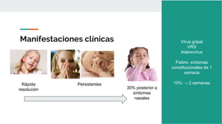 Manifestaciones clínicas
Rápida
resolución
Persistentes
30% posterior a
síntomas
nasales
VIrus gripal
VRS
Adenovirus
Fiebre, síntomas
constitucionales de 1
semana
10% → 2 semanas
 