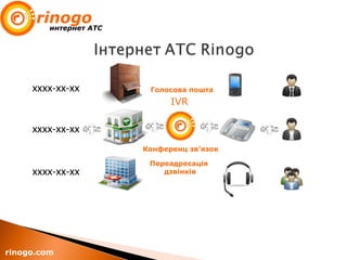 rinogo.com
хххх-хх-хх
хххх-хх-хх
хххх-хх-хх
IVR
Голосова пошта
Конференц зв’язок
Переадресація
дзвінків
 