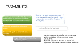 TRATAMIENTO
Academia Americana de Pediatría: Tratamiento
antimicrobiano de rinosinusitis bacteriana
aguda desde el inicio o con empeoramiento.
Amoxicilina: 90/mg/kg/día en dos dosis
iguales.
Rinosinusisits aguda no complicada leve o
moderada.
Alergia: Cefdinir, cefuroxima, axetilo,
cefpodoxima, cefixima.
Niños con f. de riesgo (antibioticoterapia 3
meses atrás, guarderías o menores de 2 años)
Dosis elevadas de amoxicilina clavulanato 80-
90 mg/kg/día
- 14 días de tratamiento
NAPOLEON GONZALEZ SALDAÑA, Infectología clínica
pediátrica, McGraw-Hill Interamericana, octava
edición,2012,
Kumate J., Gutiérrez G., Muñoz O. y Santos J. 2016.
Infectología clínica. México: Méndez Editores. 18 edición
 