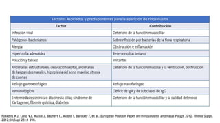 Factores Asociados y predisponentes para la aparición de rinosinusitis
Fokkens WJ, Lund VJ, Mullol J, Bachert C, Alobid I, Baroody F, et al. European Position Paper on rhinosinusitis and Nasal Polyps 2012. Rhinol Suppl.
2012;50(Supl 23):1-298.
 