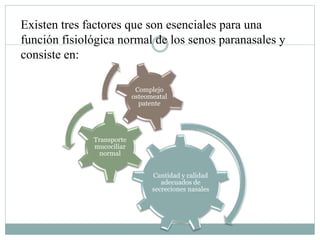 Existen tres factores que son esenciales para una
función fisiológica normal de los senos paranasales y
consiste en:
Cantidad y calidad
adecuados de
secreciones nasales
Transporte
mucociliar
normal
Complejo
osteomeatal
patente
 