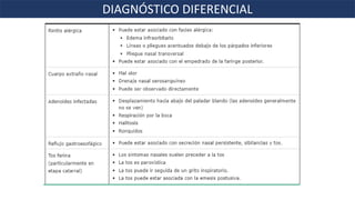 DIAGNÓSTICO DIFERENCIAL
 