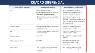 CUADRO DIFERENCIAL
 