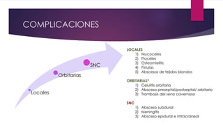 COMPLICACIONES
Locales
Orbitarias
SNC
LOCALES
1) Mucoceles
2) Pioceles
3) Osteomielitis
4) Fístulas
5) Abscesos de tejidos blandos
ORBITARIAS*
1) Celulitis orbitaria
2) Absceso preseptal/postseptal/ orbitario
3) Trombosis del seno cavernoso
SNC
1) Absceso subdural
2) Meningitis
3) Absceso epidural e intracraneal
 
